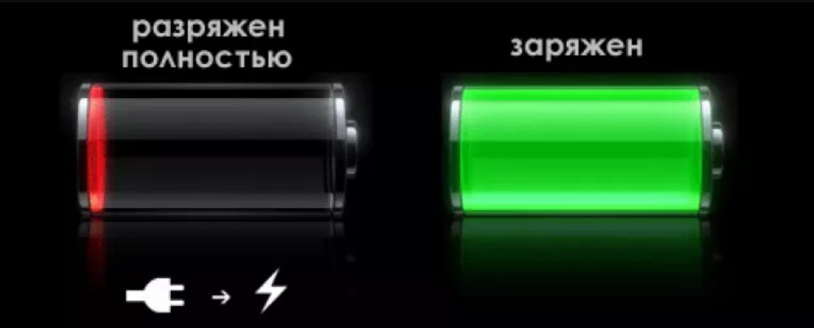 Зарядка батареи на экране. Индикатор зарядки телефона. Индикатор зарядки батареи смартфона. Батарея полностью разряжена. Уровень зарядки телефона.