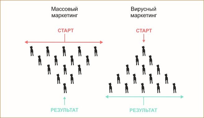 фото взято из  интернета