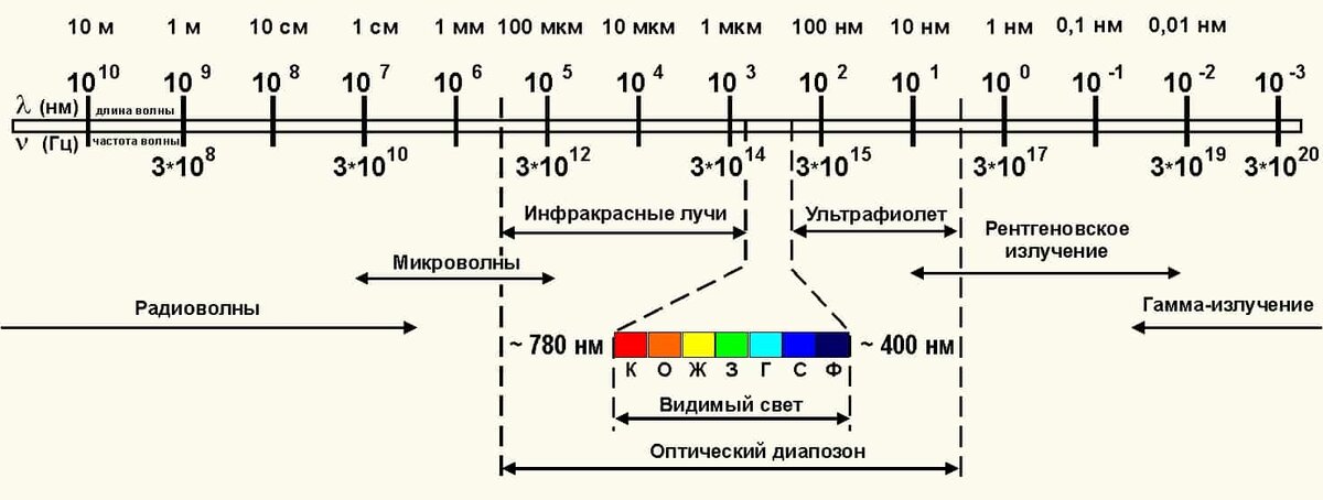 credit: [ф1]