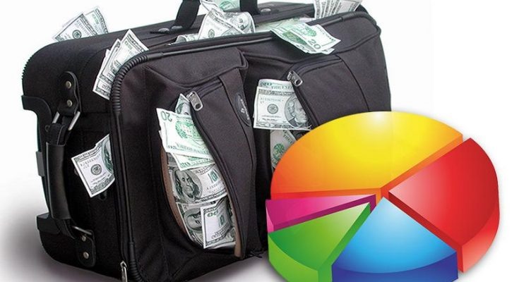 Мой портфель, к сожалению, пока больше рублевый, чем валютный.
Но картинка подходит))
Источник: google.com