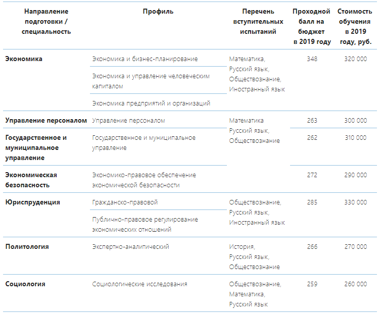 Бакалавриат и специалитет - РЭУ им. Г.В. Плеханова