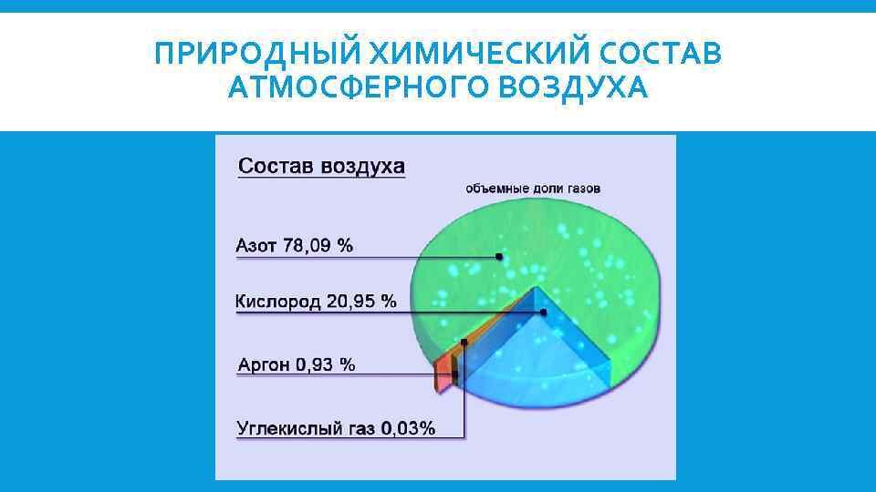 Как удобрять растения углекислым газом | structurit.ru | Дзен