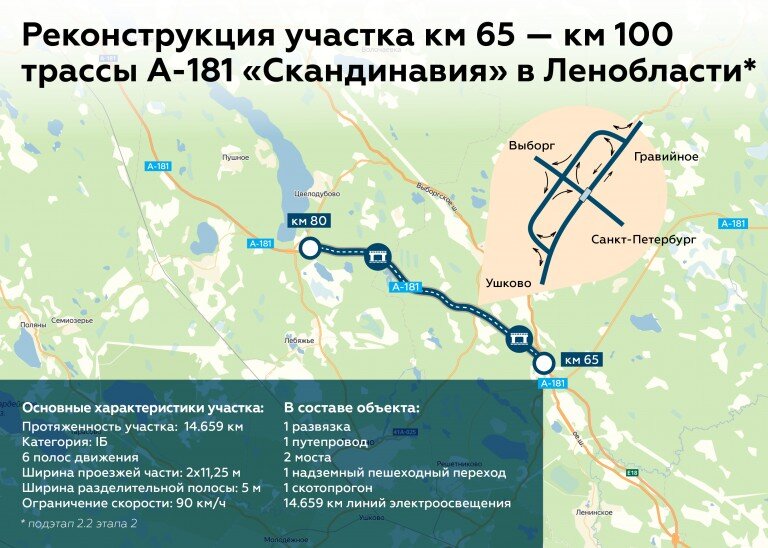 Инфографика: Росавтодор