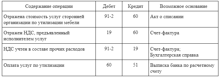 Мебель основное средство или материалы