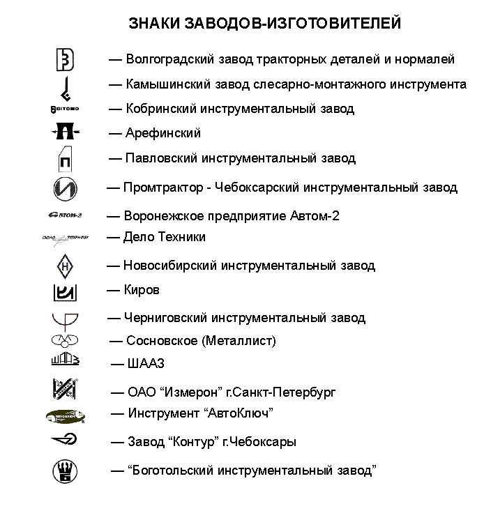 Список заводов ссср
