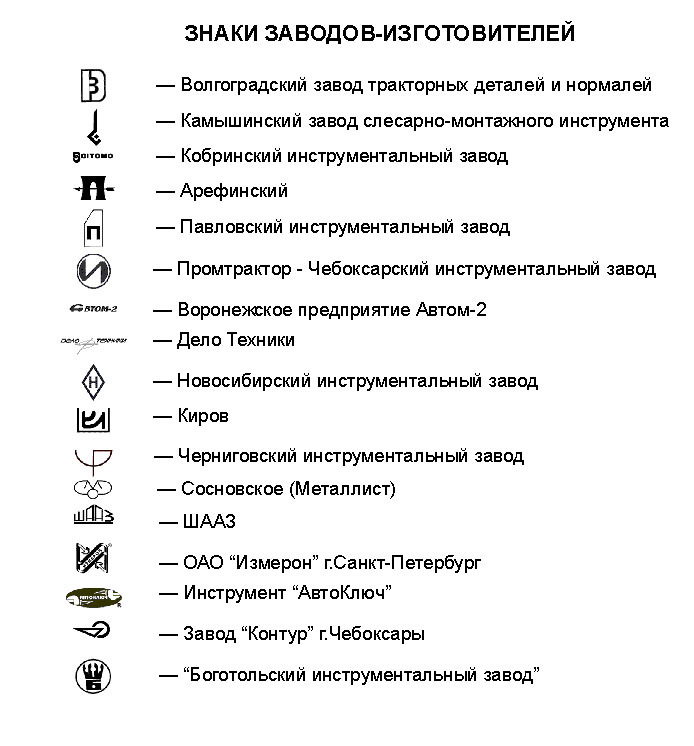 Как расшифровать завод. Клеймо инструментального завода СССР "И С короной". Клейма металлических заводов СССР. Клейма алюминиевых заводов СССР. Клеймо заводов изготовителей электрооборудования ромб.