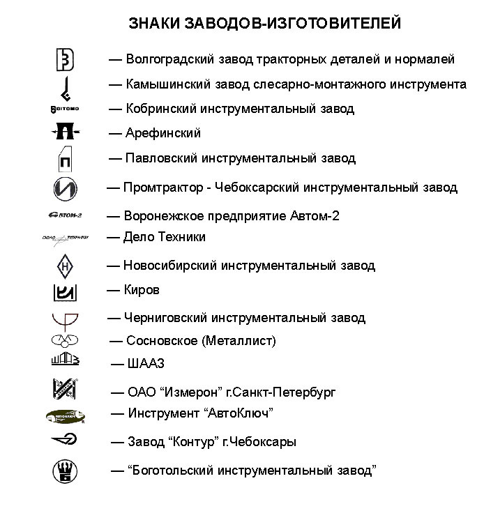 Список заводов ссср. Клеймо инструментального завода СССР "И С короной". Клейма металлических заводов СССР. Клейма алюминиевых заводов СССР. Клеймо заводов изготовителей электрооборудования ромб.