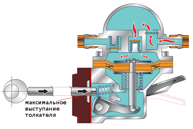 Шток толкателя бензонасоса ВАЗ 2101. Толкатель штока бензонасоса ВАЗ 2107 карбюратор. Регулировка штока бензонасоса ВАЗ 2106. Привод топливного насоса ВАЗ 2108.