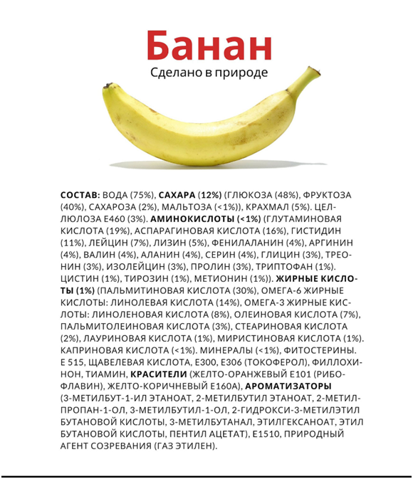 фотография состава банана.