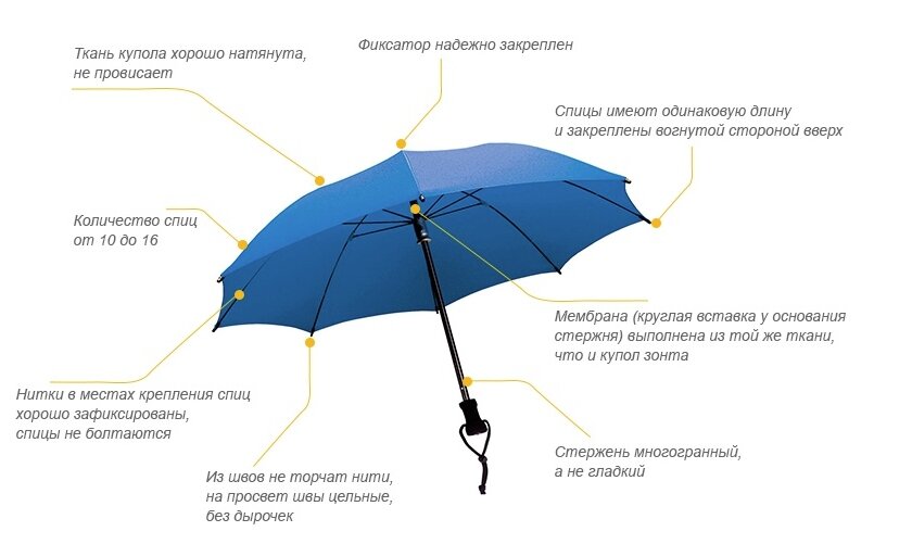 Как выбрать хороший зонт от дождя. Как выбрать зонтик. Зонт на просвет схема. Зонт рейтинг лучших. Количество спиц в зонте на что влияет.