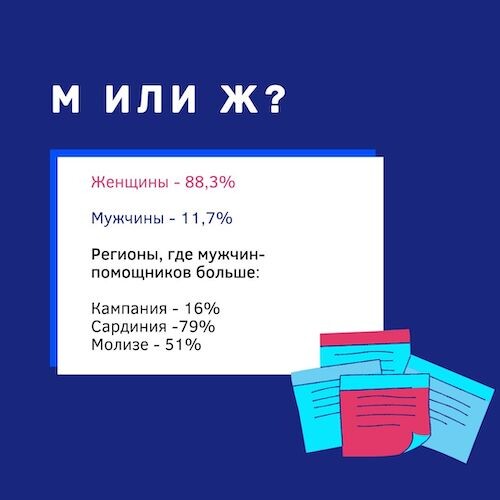 Гендерная принадлежность