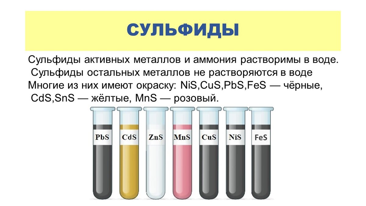 Реакции катионов меди. Цвета сульфидов. Сульфиды цвета осадков. Сульфид цинка цвет осадка. Окраска сульфидов.