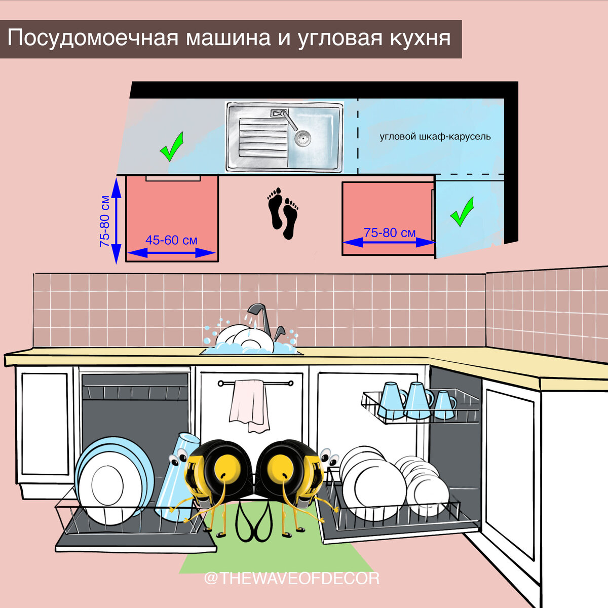 Посудомоечная машина – как выбрать и установить правильно. | На волне  декора с Оксаной | Дзен