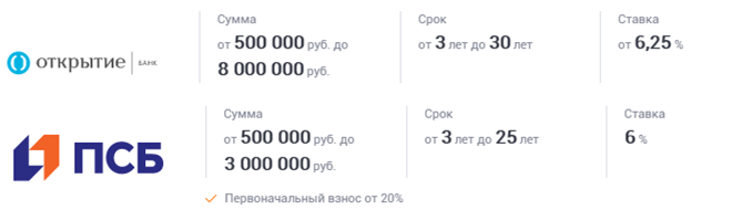 Не для рекламы. Примеры условий новой ипотеки