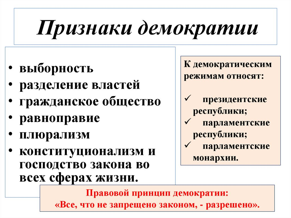 Демократические идеи. Отличительные признаки демократии. Признаки демократического государства. Признаки демократичного государства. Демократическое государство основные признаки таблица.