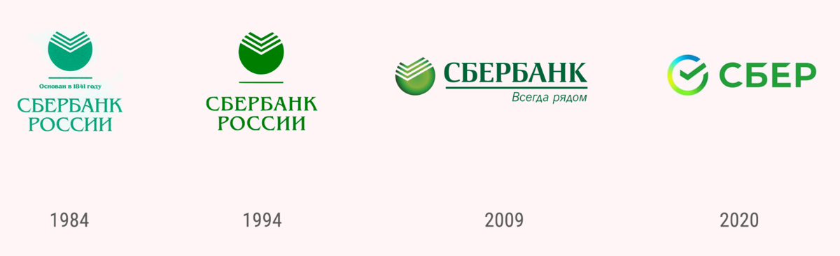 Sberbank antifraud. ПАО Сбербанк лого. Эволюция логотипа Сбербанка. Старый логотип Сбера. Изменение логотипа Сбербанка.