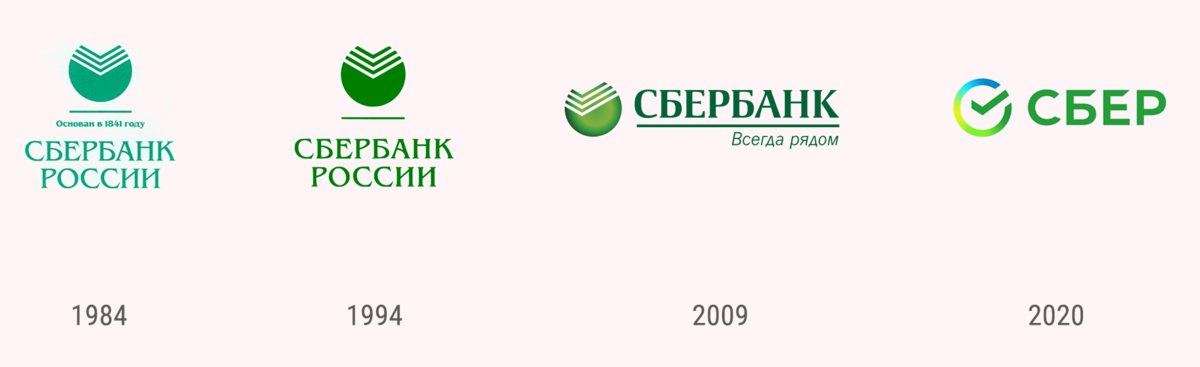 Сбербанк год. Сбербанк логотип 2021. Изменение логотипа Сбербанка. Логотипы Сбербанка история. Логотип Сбера новый.