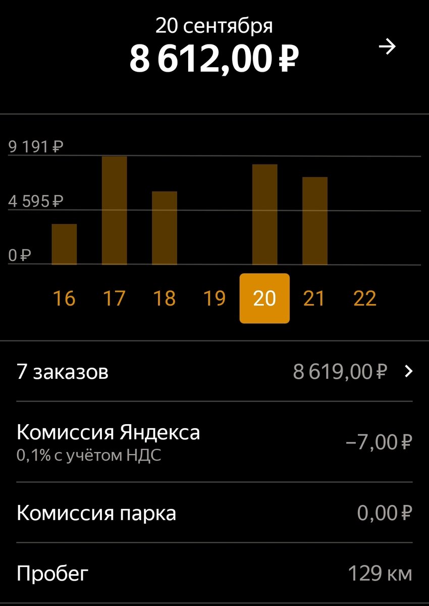 Таксую на каршеринге. Сколько заработал и потратил за первый день работы |  Вежливый Борт | Дзен