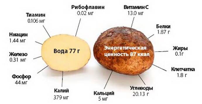 клетчатка в картофеле