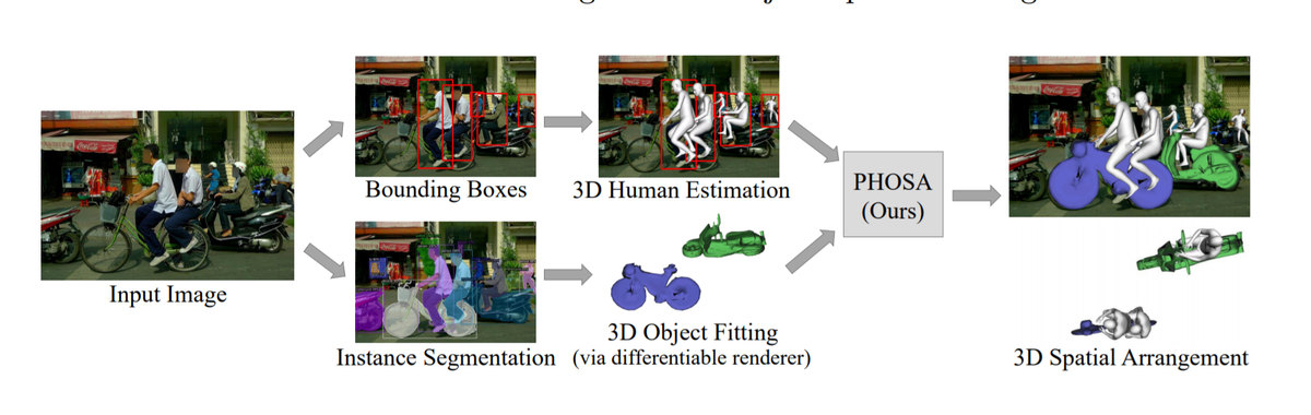 Amplifying. Картинка на старт внимание марш с человеком. Human object. Human object detection in forest with deep learning based on drone’s vision. Люди для визуализации.