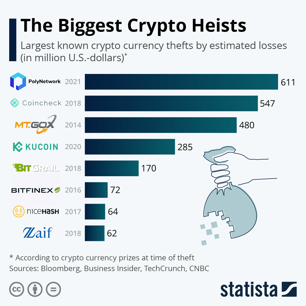 Источник: statista.com