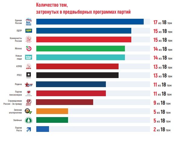 Партия россии 2021