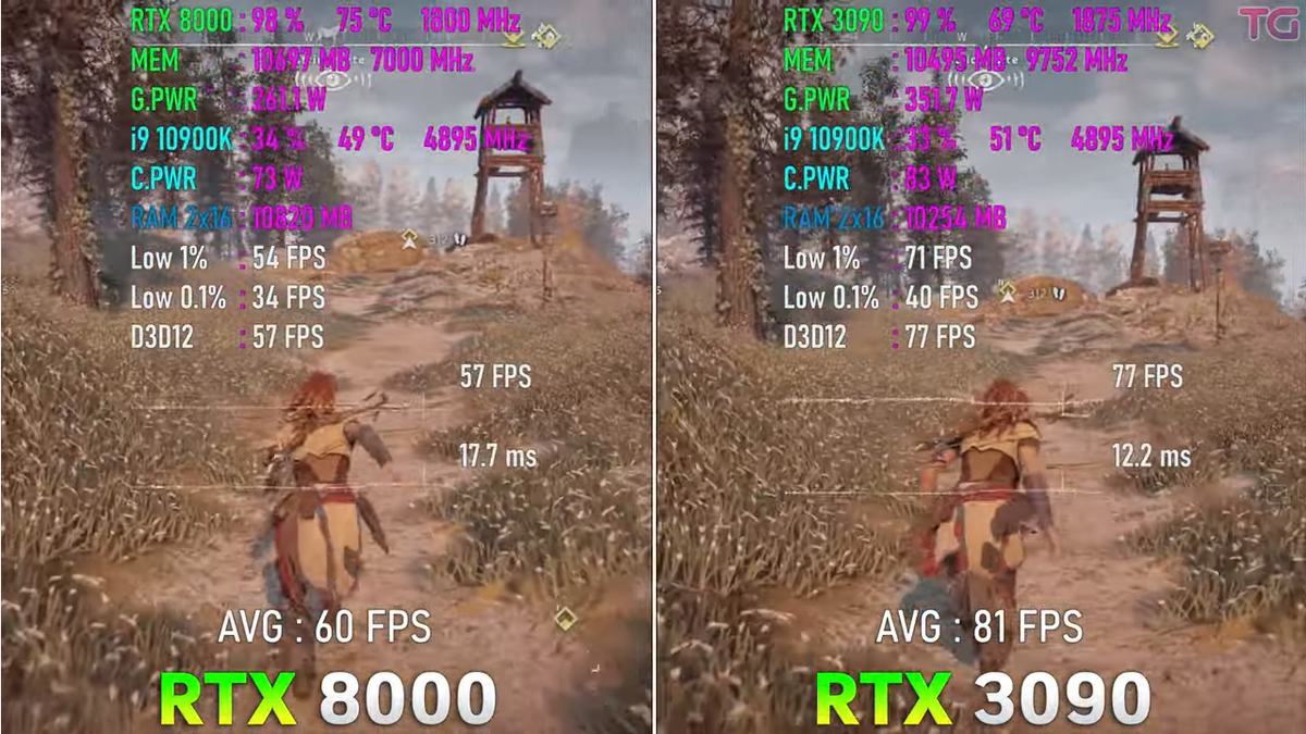 Quadro RTX 8000 vs GeForce RTX 3090, для чего вообще это Quadro, для игр? |  Пояснительная Бригада! | Дзен