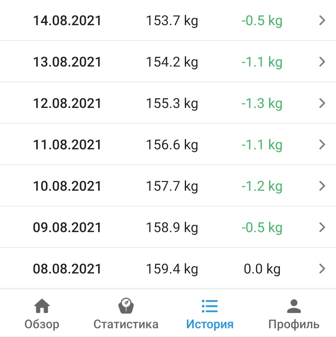 Результат через неделю.