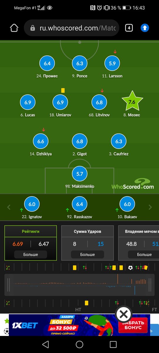 Whoscored 