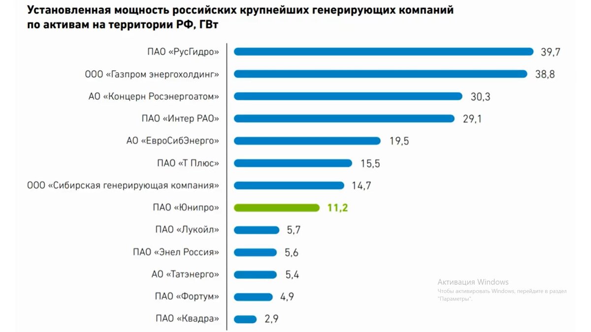 Дивиденды юнипро в 2024. Юнипро выплата дивидендов 2021. Стабильная компания. Юнипро компания.