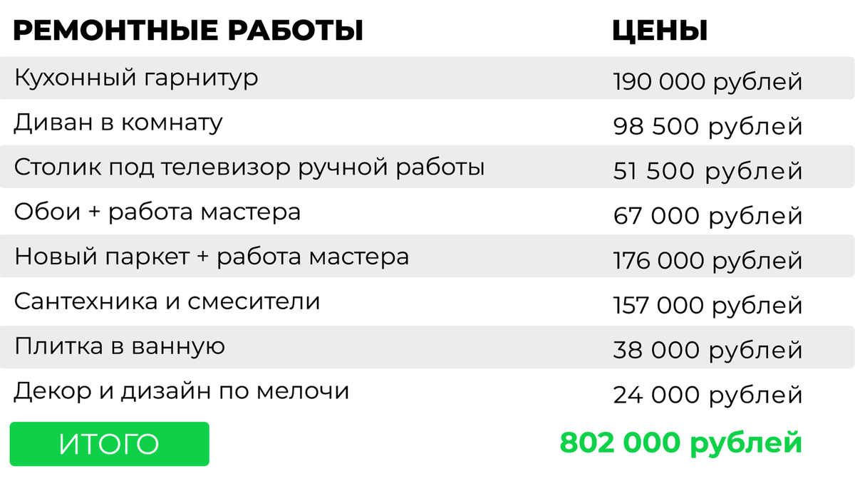 Рефинансировала свой кредит онлайн, чтобы снизить ставку до 4,99% и конский  ежемесячный платеж. Вот как это сделать | Сравни | Дзен