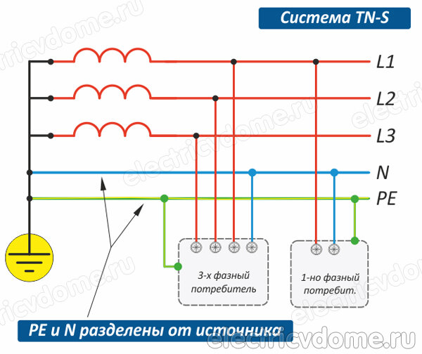Что такое защитное зануление и принцип его работы - блог компании Название