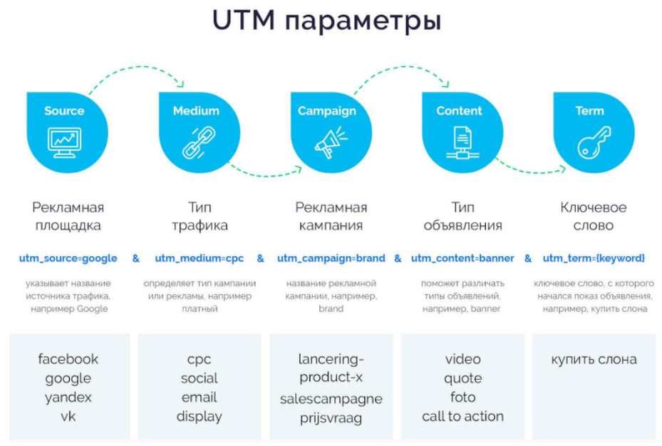 Utm метки что это Utm метки что это