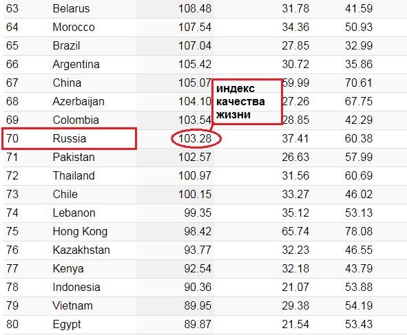 Numbeo Quality of Life Index by Country 2022