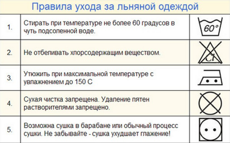 Как стирать хлопок в стиральной. Символы по уходу за льняными изделиями. Стиральные знаки по уходу за льняными тканью. Значки на одежде для стирки льна. Уход за хлопчатобумажной.