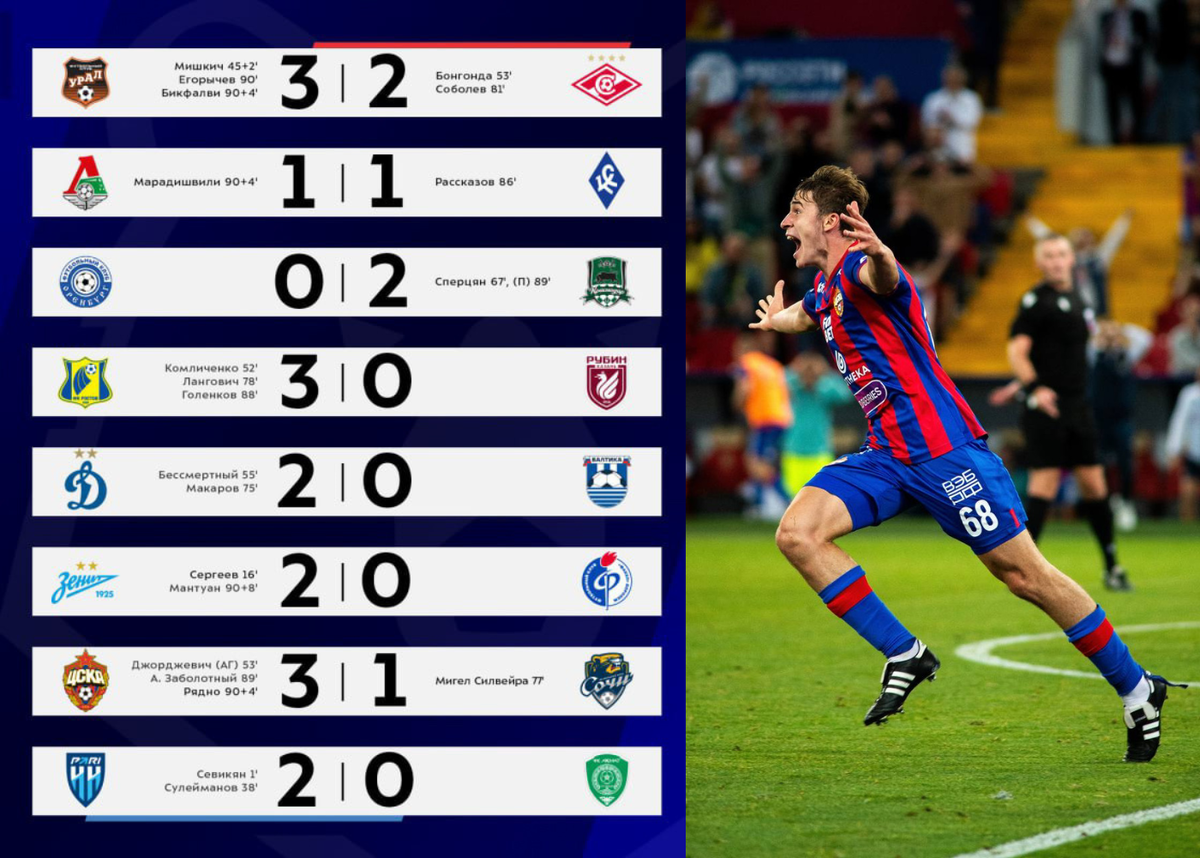 Чемпионат россии по футболу высшая лига результаты