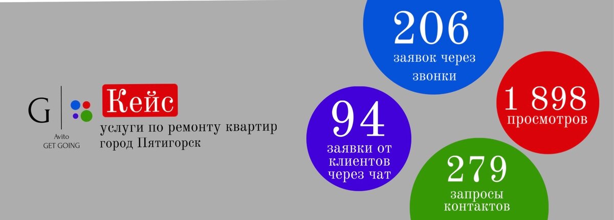 Авито в цифрах. Авито продвижение. Промокод авито на продвижение объявлений. Суммируется ли продвижение на авито.