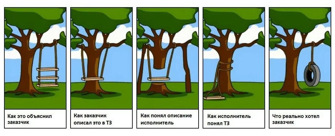 Источник изображения: https://o2k.ru/blog/brif-funkcionalnoe-tehnicheskoe-zadanie