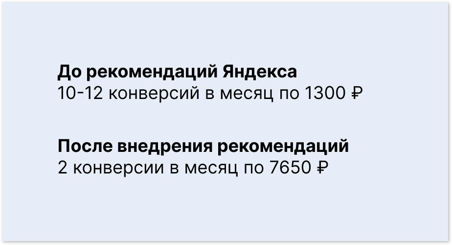 Контекстная реклама Яндекс в результатах поиска и в рекламной сети