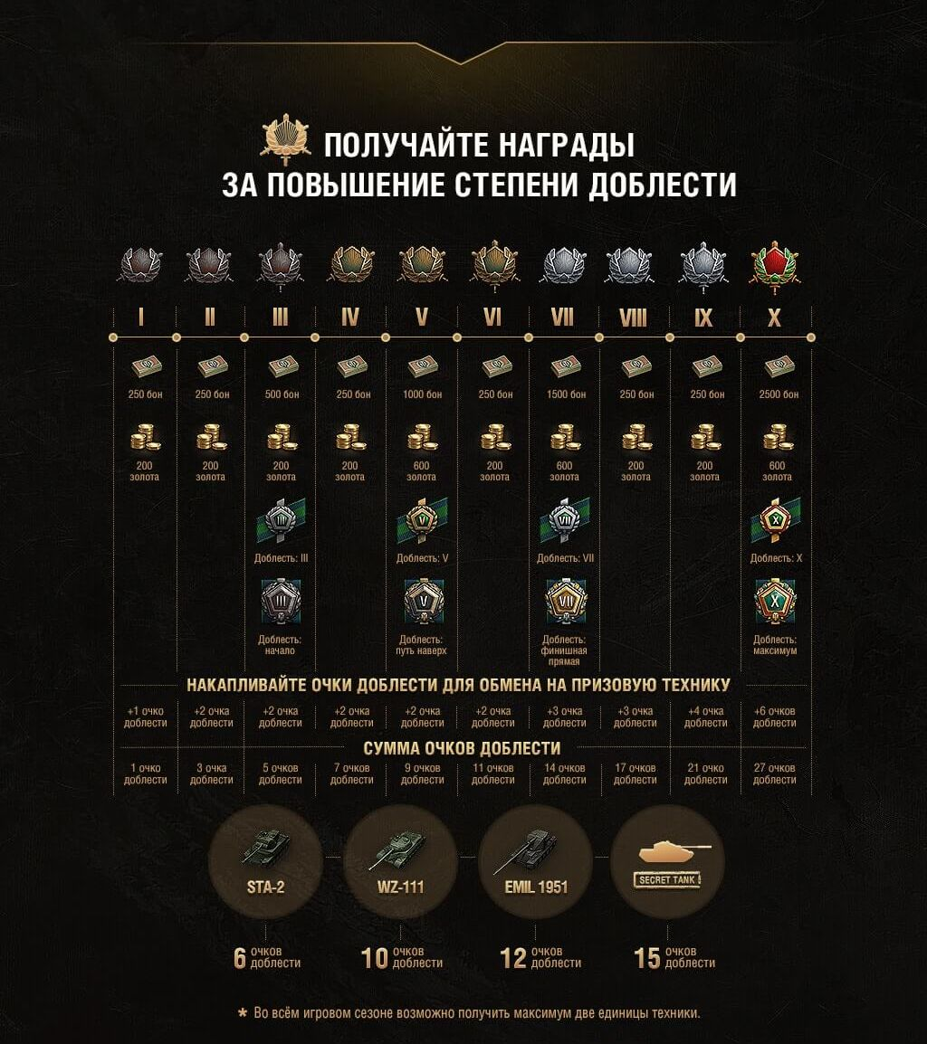 Линия фронта вот. Линия фронта wot. Награды за лф. Уровень доблести. Wow поиск группы.