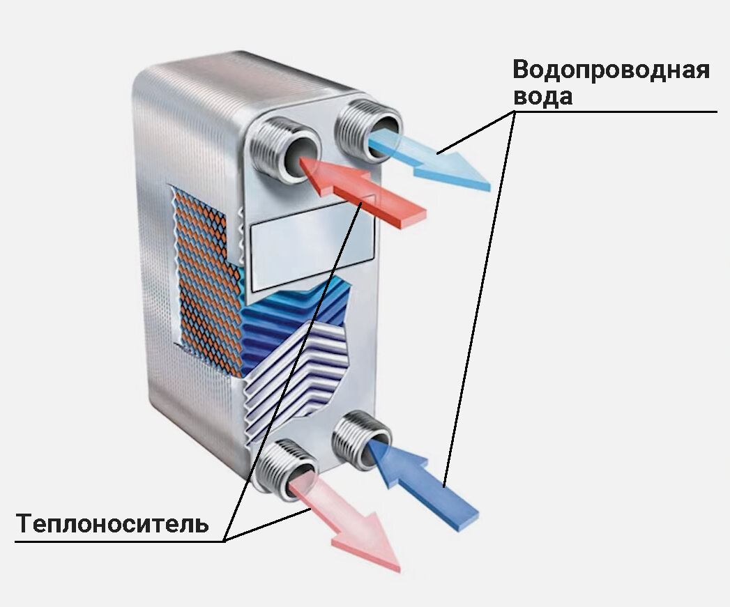Пластинчатый теплообменник | Принцип работы пластинчатого теплообменника? КАК ЗАЧЕМ ПОЧЕМУ?