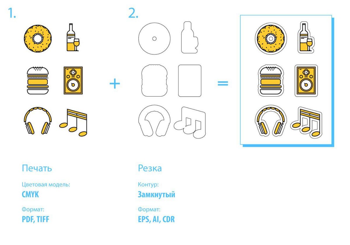 Схема наклейки. Схема патчей для распечатки на принтере. Как сделать наклейки схема работы. Навигатор детства распечатать наклейку. Распечатать наклейку возврат.