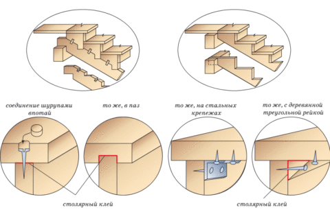  Виды крепления ступеней