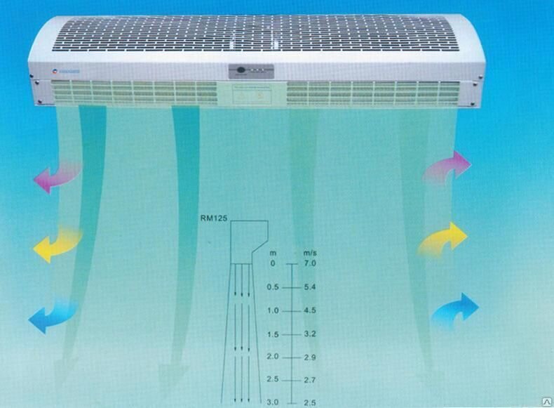  Как работает тепловая электрическая завеса