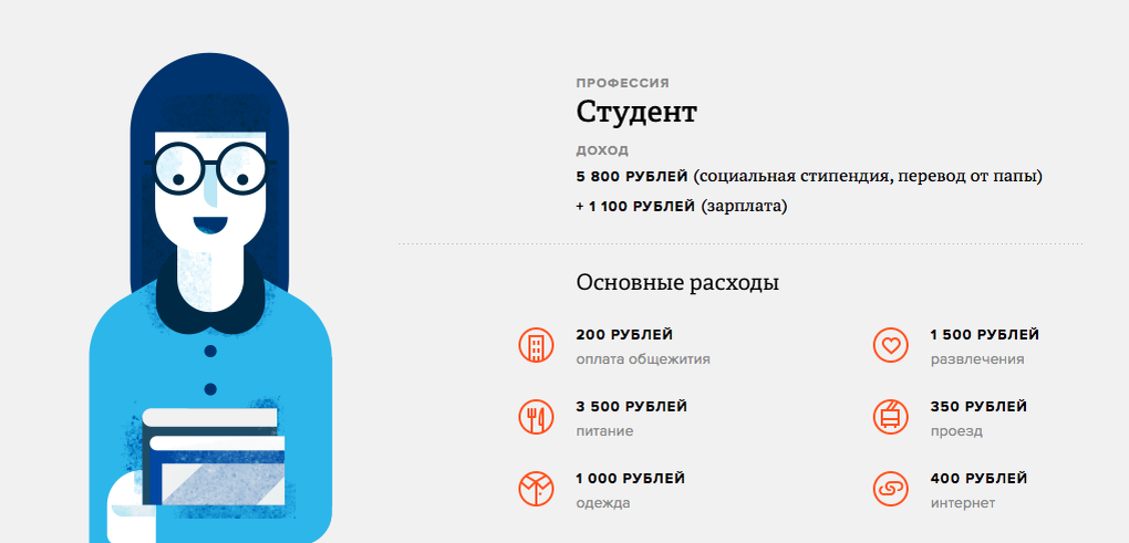 Доход студента. Инфографика профессии. Разные профессии инфографика. Доходы студента. Доходы и расходы студента.