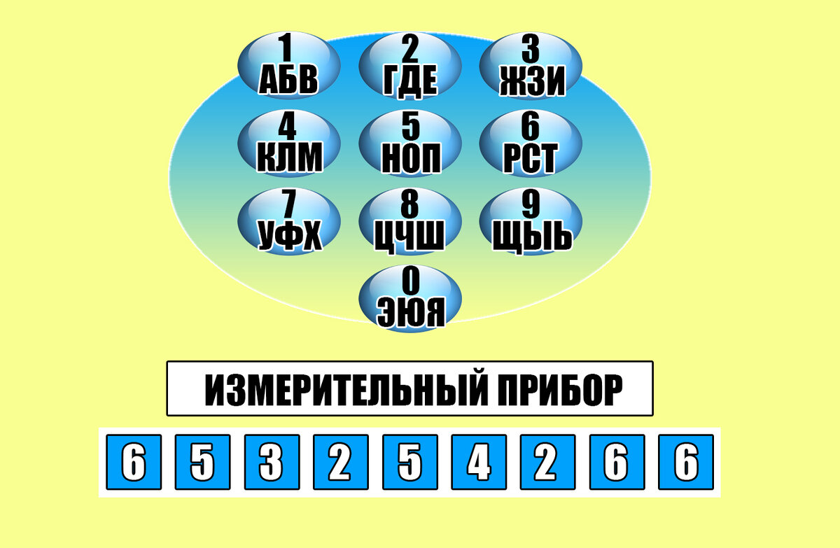 Какое слово здесь зашифровано?! | timer | Дзен