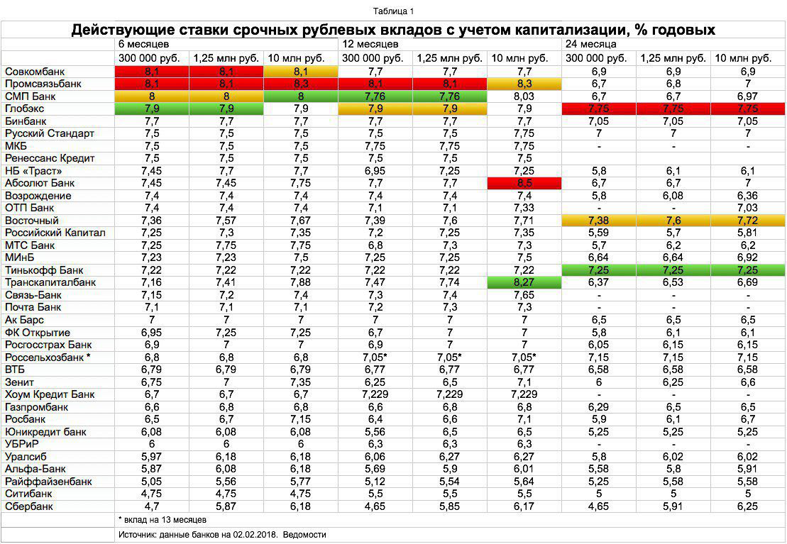 Сравнение двух банков таблица