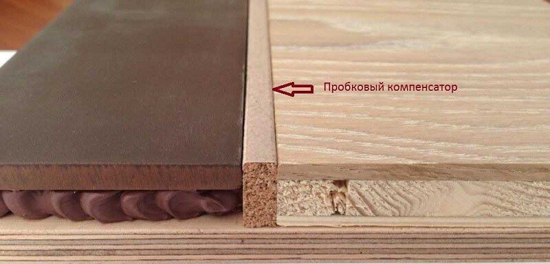 Очистка и выравнивание поверхности подложки