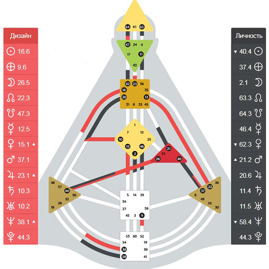 Бодиграф Эмоционального Манифестора