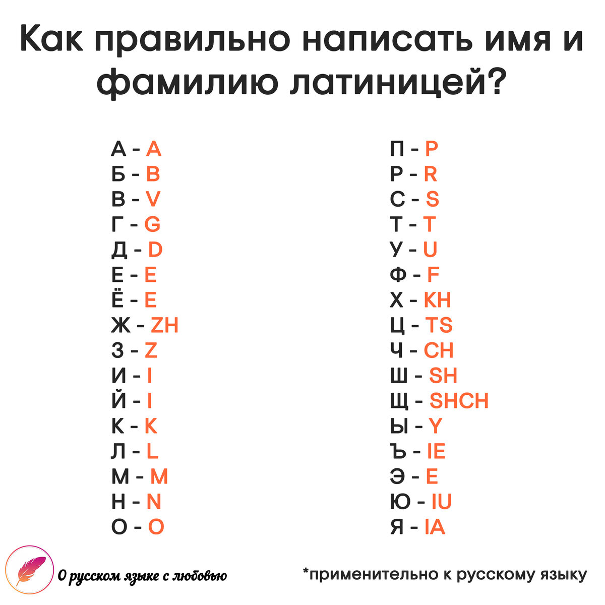 Как пишется имя